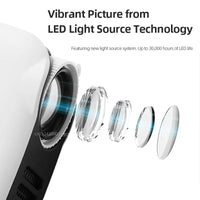 Vardi Dante™ Mini Projektor | Ciesz się wszędzie doświadczeniem kina!