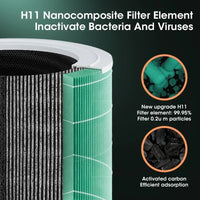 Compacte Luchtreiniger met HEPA Filter - BreezeMini