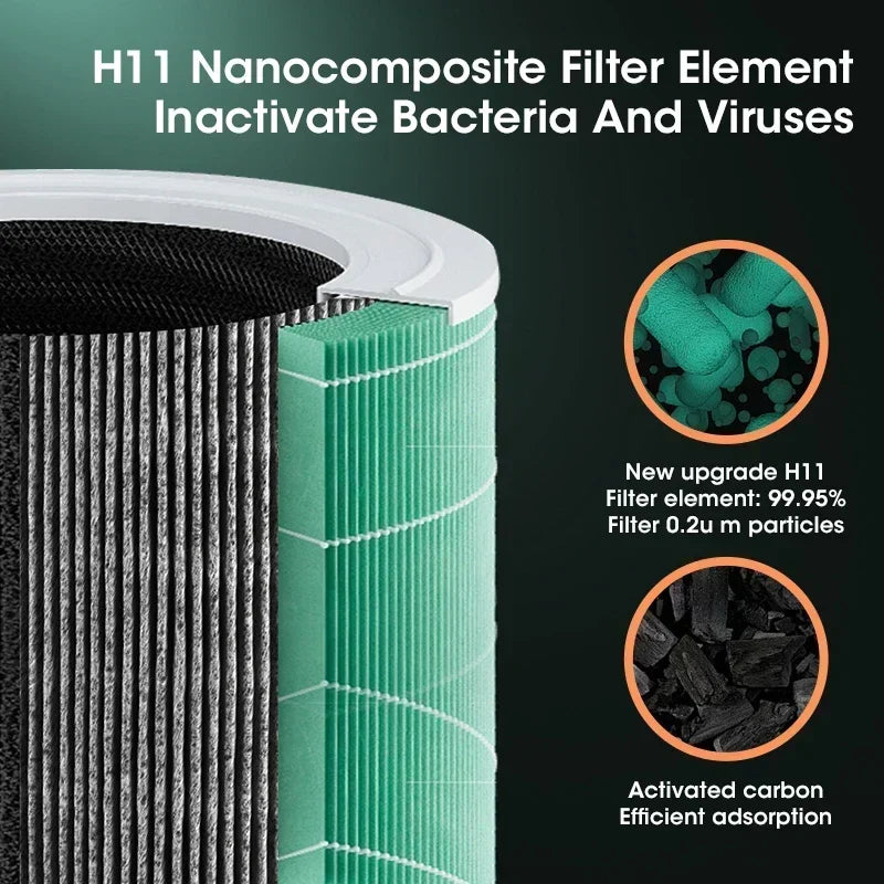 Compacte Luchtreiniger met HEPA Filter - BreezeMini