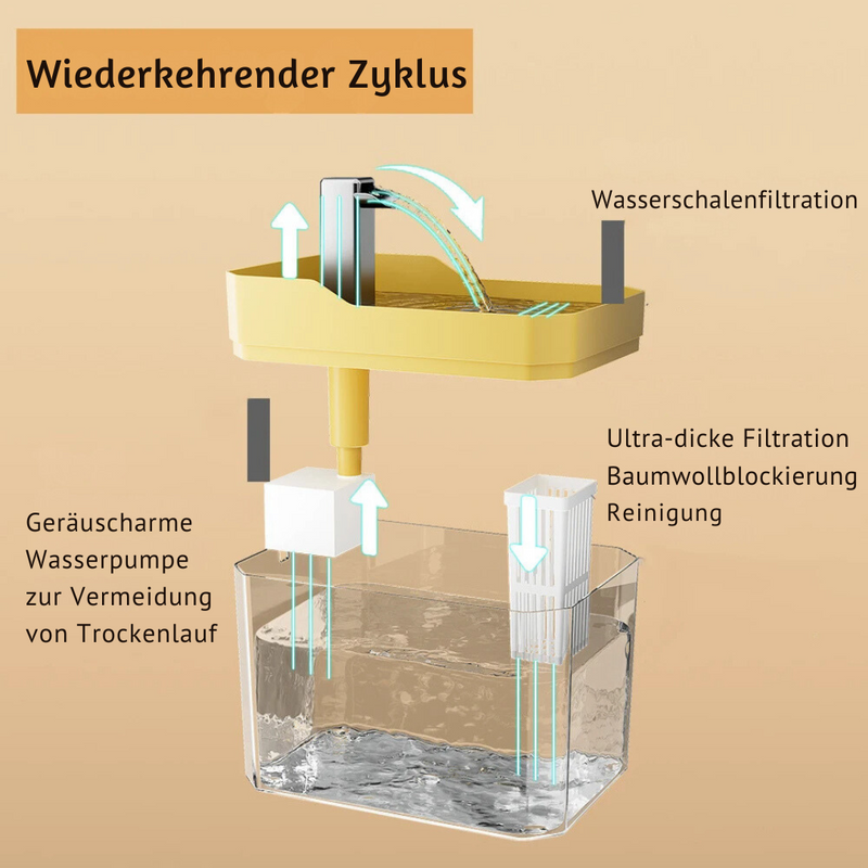 Huisdier Drinkbak - FreshFlow Pet Fountain