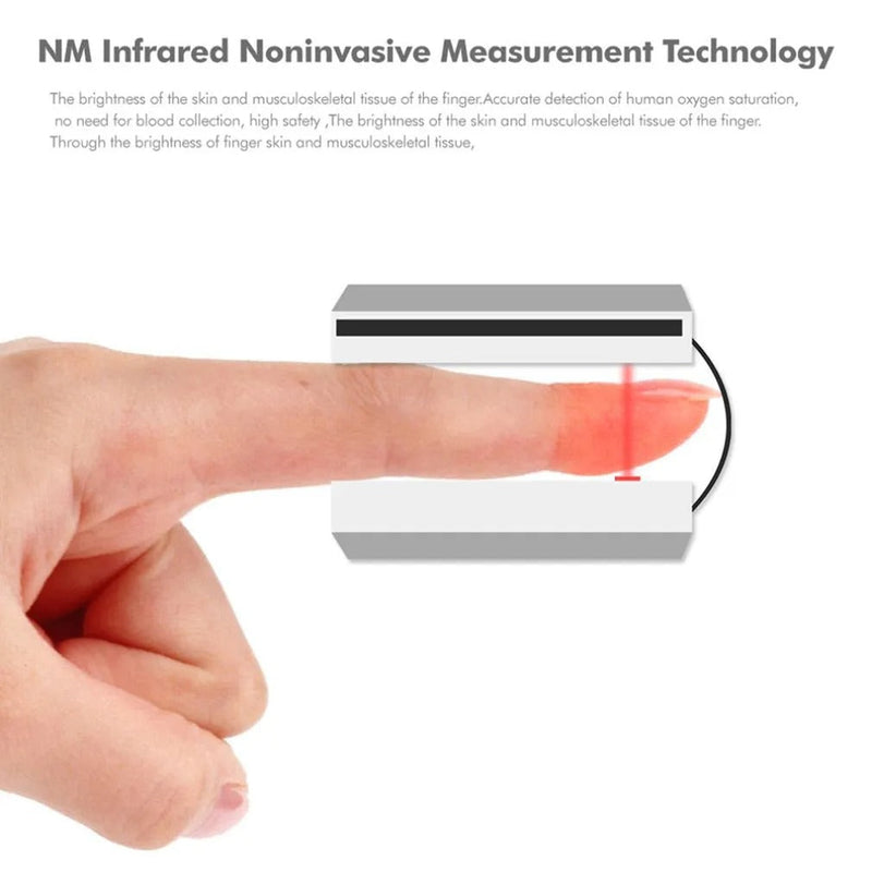 Kindvriendelijke Pulsoximeter voor Gezondheidsbewaking - KidPulse
