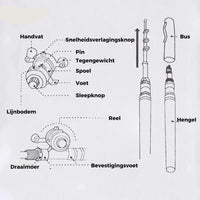 Kompaktowy zestaw wędkarski - TravelCast
