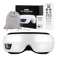 Oogmassage Masker - VisionTherapy