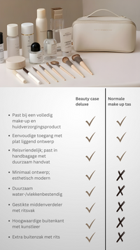 Luxe Beauty Case - LuxeOrganize