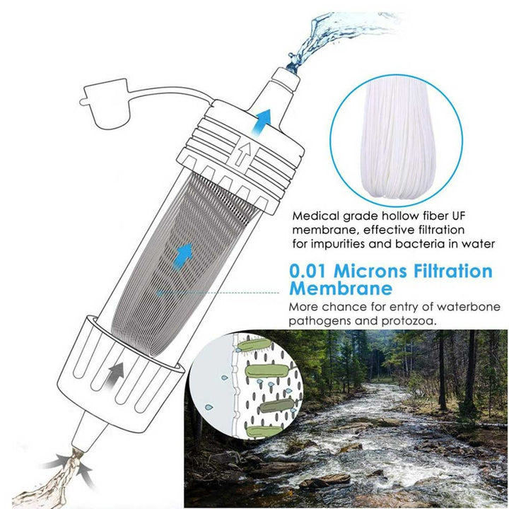 Draagbaar Waterzuiveringssysteem - PureStream