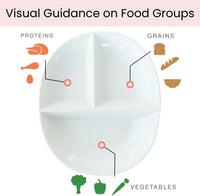 Portion Control Bord voor Diabetische & Bariatrische Dieet - Porselein