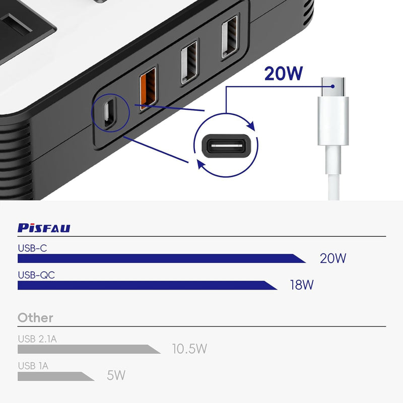 200W Auto Omvormer – DC 12V naar 220V AC Met USB-C & Snellader