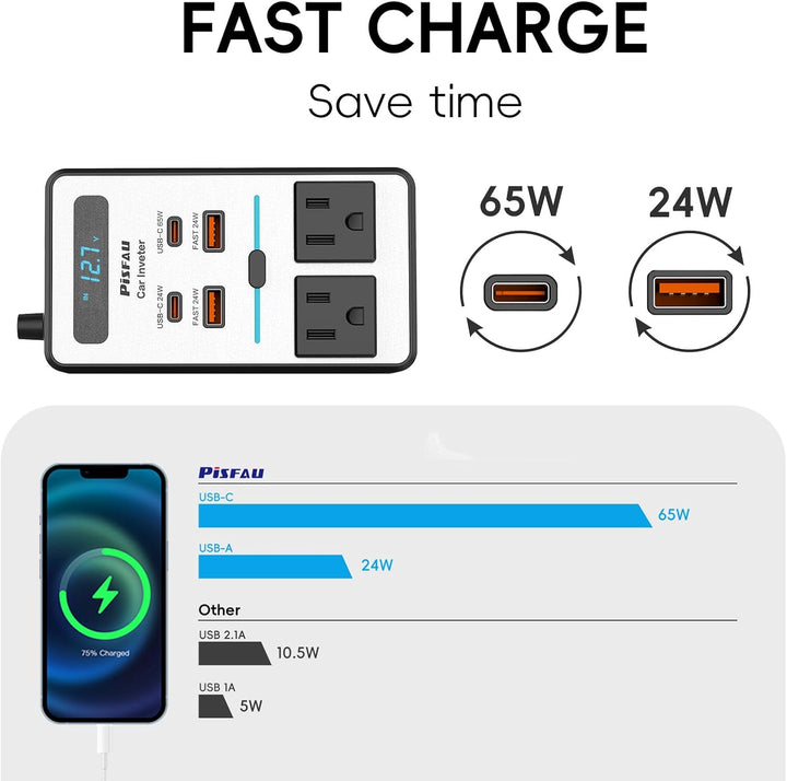 200W Auto Omvormer – DC 12V naar 220V AC Met USB-C & Snellader