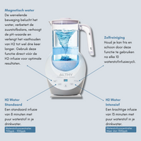 Waterstof Waterfilter - HydroVital Pitcher
