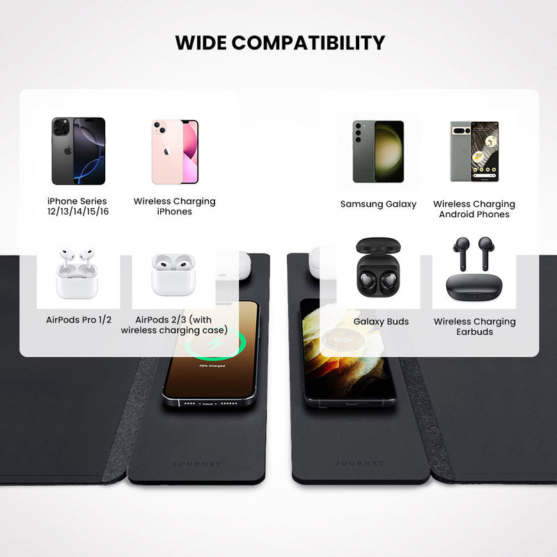 Draadloze Oplaadbare Bureau Mat - ChargePad Flex