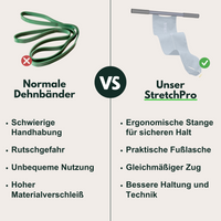 Elastische Trainingsband met Handvatten & Voetlussen - FlexiStretch Trainer