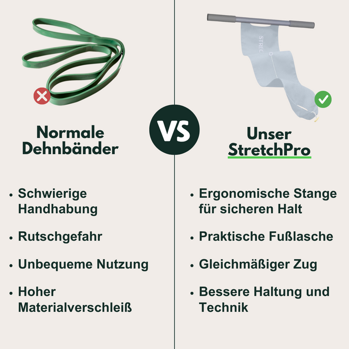 Elastische Trainingsband met Handvatten & Voetlussen - FlexiStretch Trainer