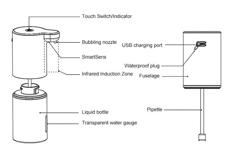 Vardi Dante™ No-Touch Dispenser | Automatische schuimzeepdispenser