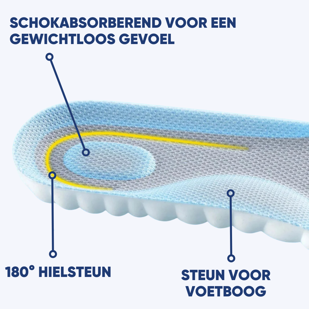 Orthopedische Inlegzolen - SoleRelief