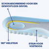 Orthopedische Inlegzolen - SoleRelief