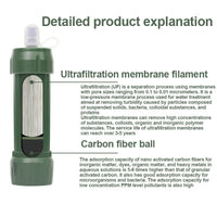 Draagbare Noodwaterfilter - AquaSurvive