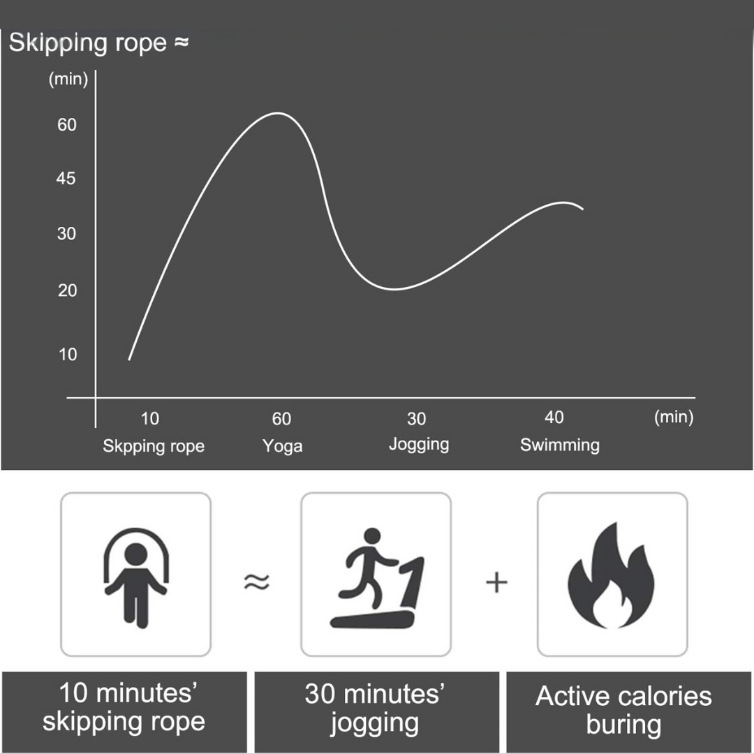 Verstelbare Springtouw met Tangle-Free Lagers