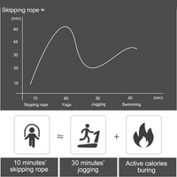 Verstelbare Springtouw met Tangle-Free Lagers