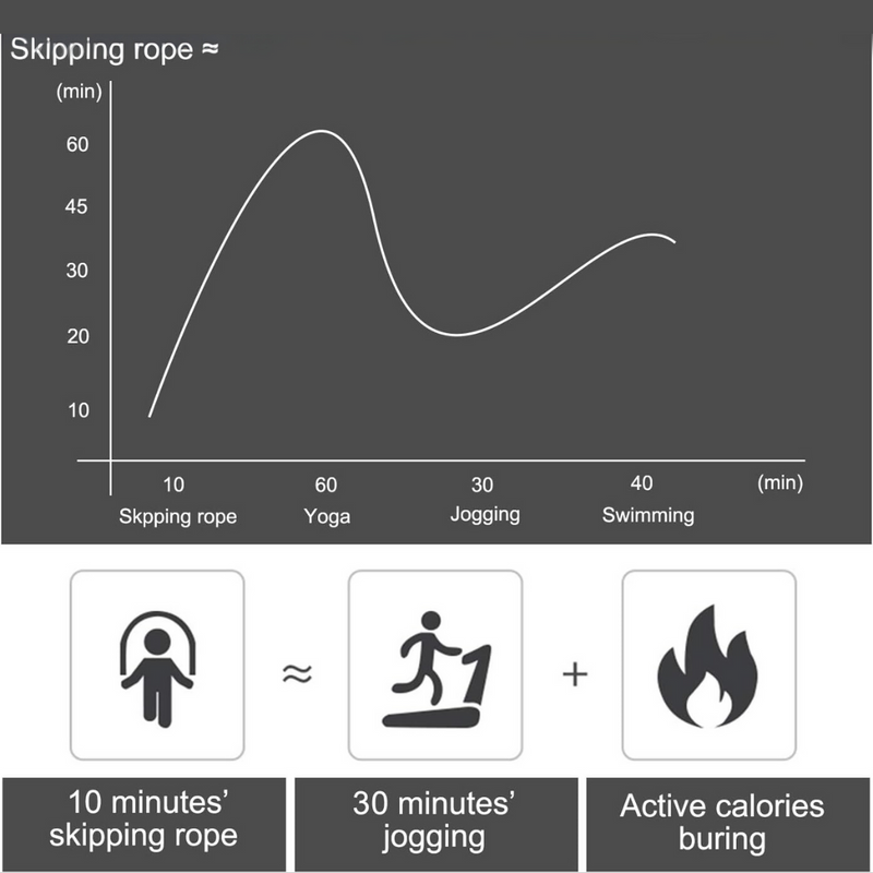 Verstelbare Springtouw met Tangle-Free Lagers
