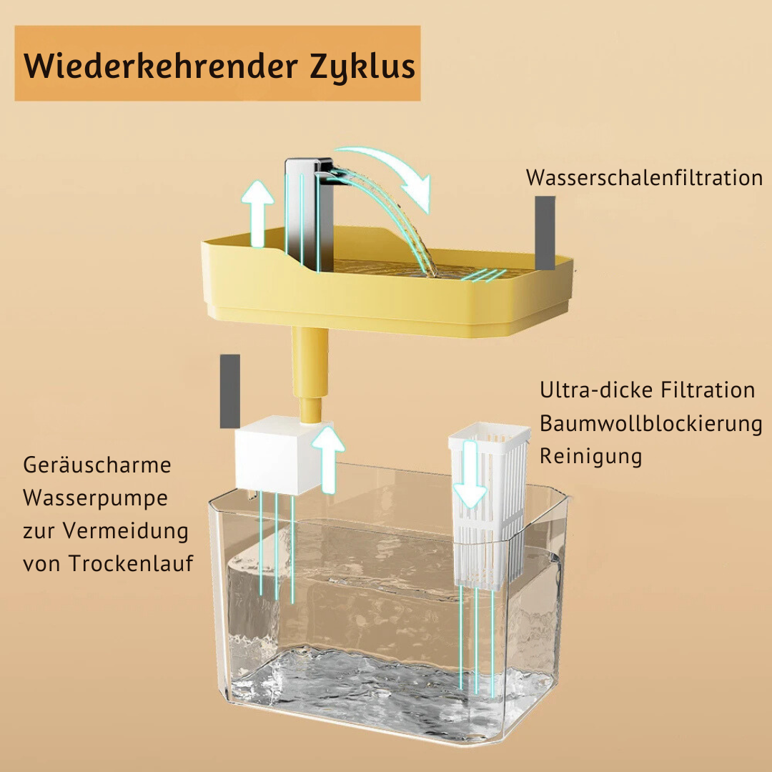 Huisdier Drinkbak - FreshFlow Pet Fountain