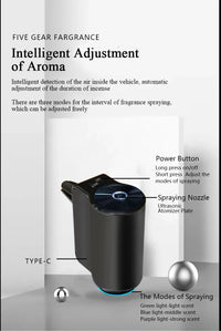 ELEKTRISCHE AROMA DIFFUSER - LUCHTVERFRISSER VOOR AUTO - USB LUCHTBEVOCHTIGER
