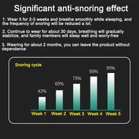 Anti-Snurk Apparaat - SleepSilent