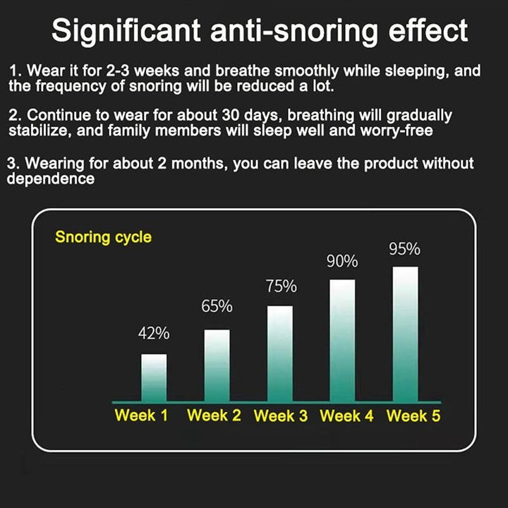 Anti-Snurk Apparaat - SleepSilent