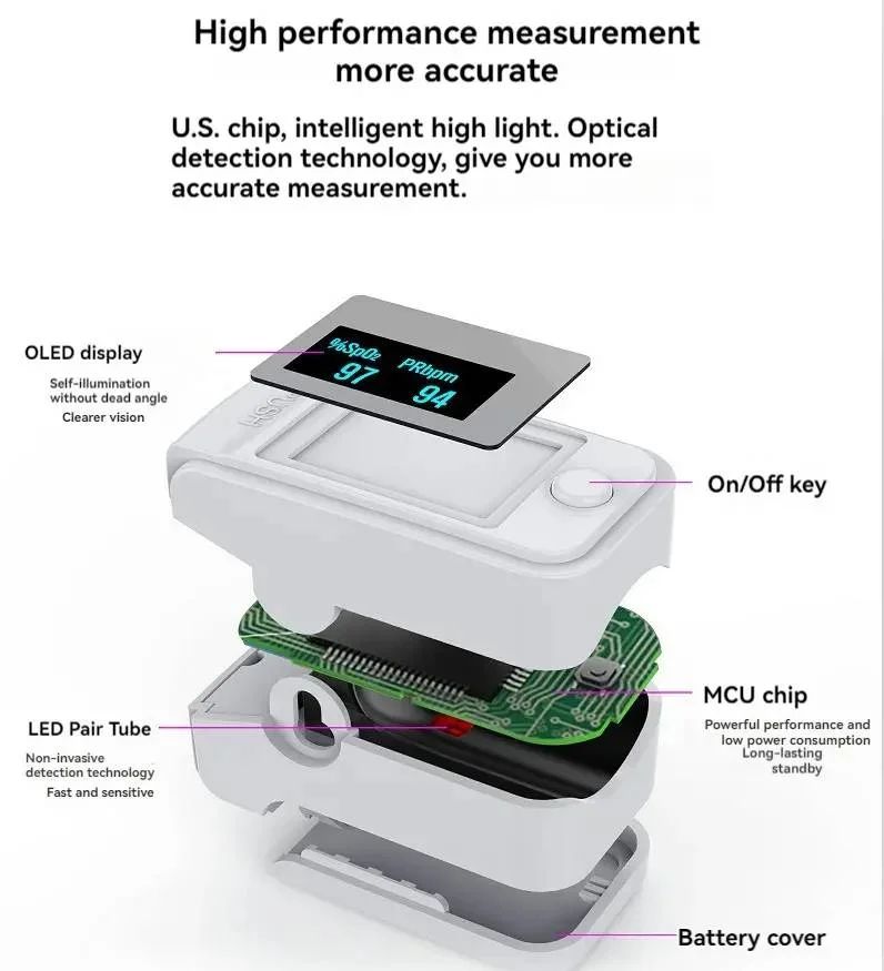 Niet-Invasieve Vinger Saturatiemeter met LED-Display - PrecisionPulse