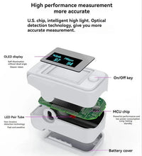 Niet-Invasieve Vinger Saturatiemeter met LED-Display - PrecisionPulse