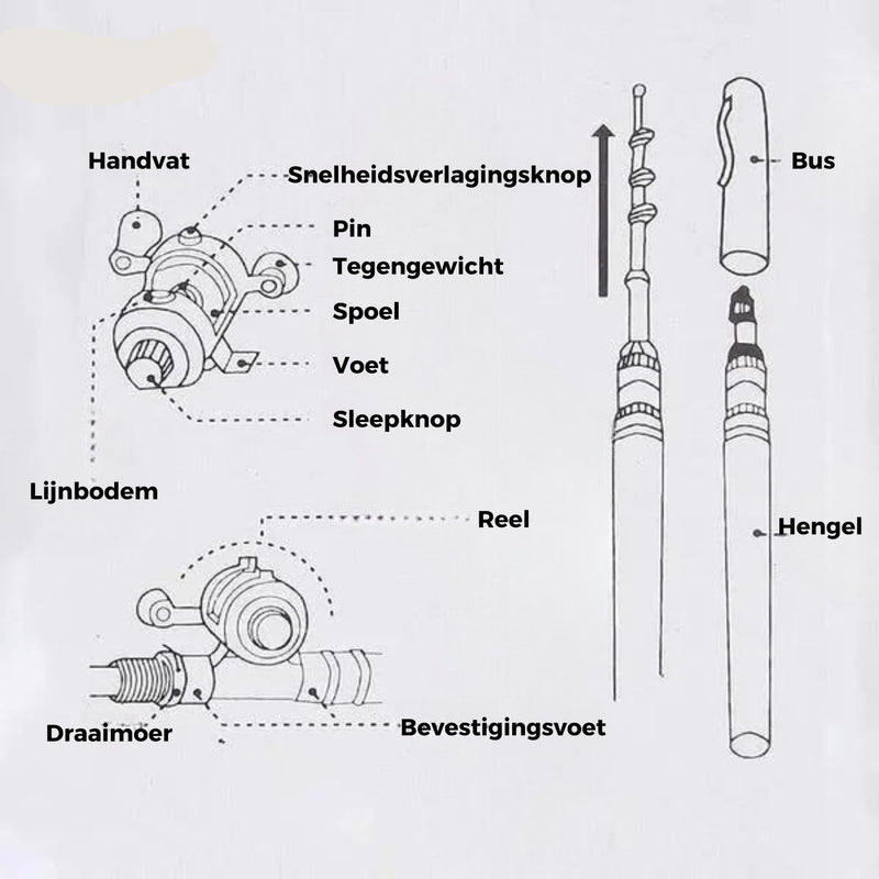 Compacte Hengelset - TravelCast