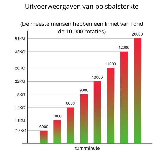 Vardi Dante™ LED Powerball | Voor sterke polsen, onderarmen en biceps